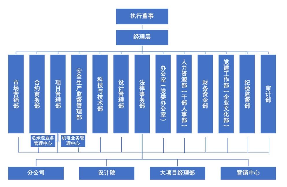 组织架构图.jpg